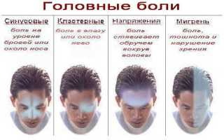 Гол боль код по мкб