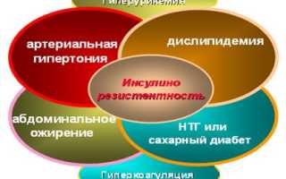 Метаболический синдром код мкб
