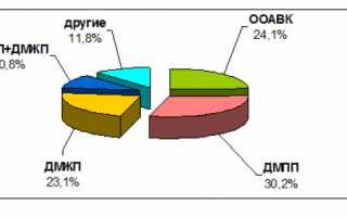 Дмжп у плода и синдром дауна