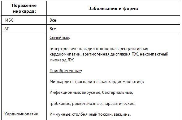 сердечная недостаточность мкб 10