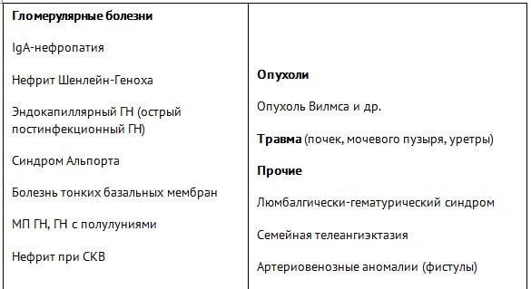 гематурия мкб 10