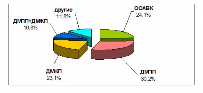 Дмжп у плода и синдром дауна