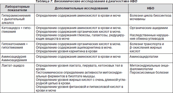 Бульбарный синдром у детей с дцп